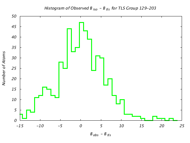 1KP8_CHAINC_TLSC129_203_BoBc