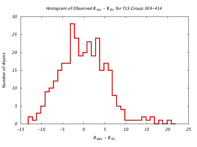 1KP8_CHAINC_TLSC369_414_BoBc