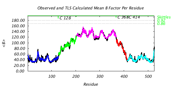 1KP8_CHAINC_NTLS5_BMEAN