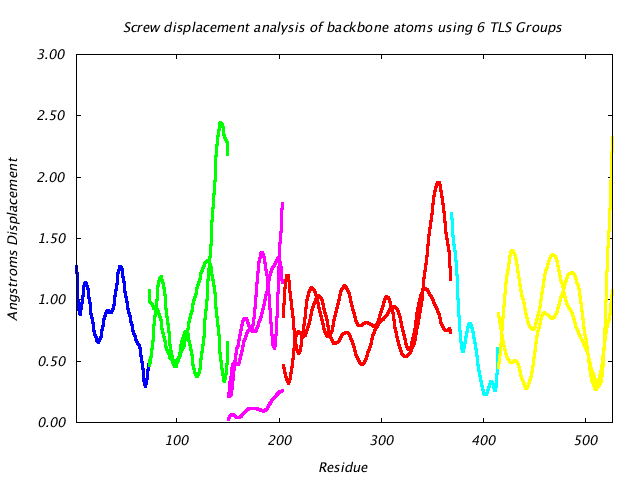 1KP8_CHAINC_NTLS6_LIBRATION