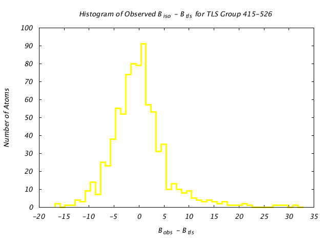 1KP8_CHAINC_TLSC415_526_BoBc