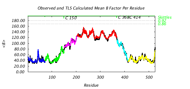 1KP8_CHAINC_NTLS6_BMEAN