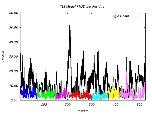 1KP8_CHAINC_NTLS7_RMSD