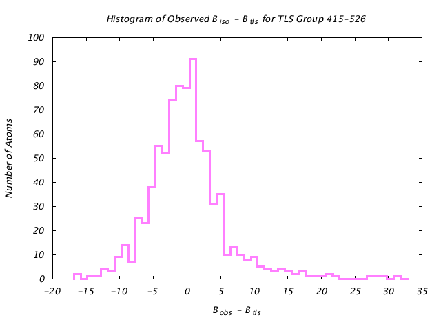 1KP8_CHAINC_TLSC415_526_BoBc