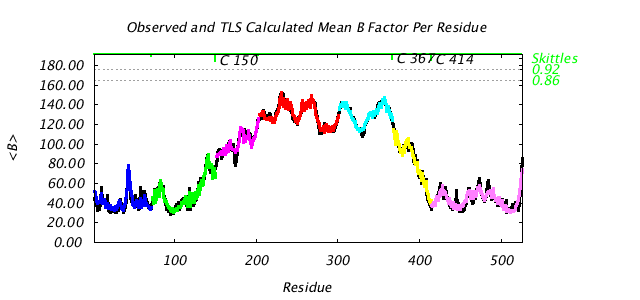 1KP8_CHAINC_NTLS7_BMEAN