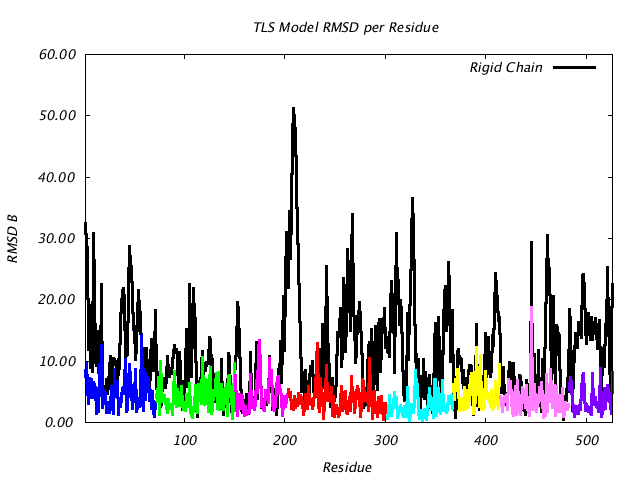 1KP8_CHAINC_NTLS8_RMSD