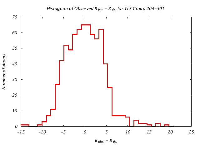 1KP8_CHAINC_TLSC204_301_BoBc