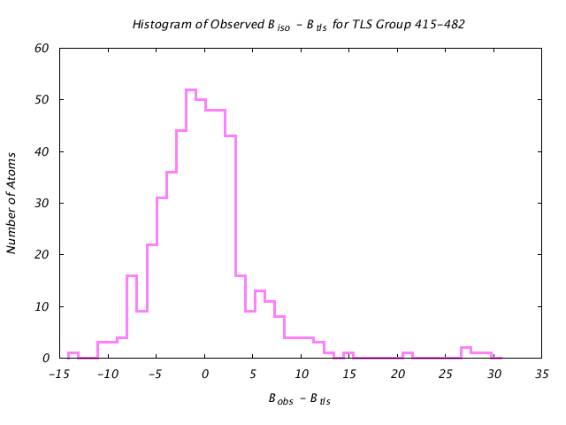 1KP8_CHAINC_TLSC415_482_BoBc