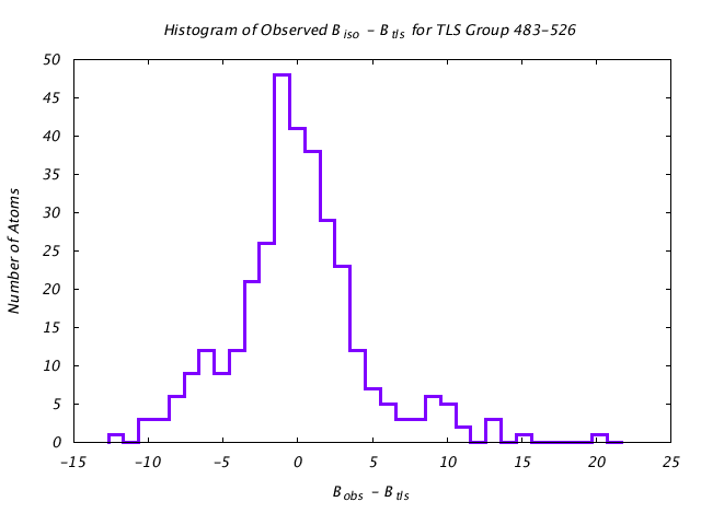 1KP8_CHAINC_TLSC483_526_BoBc