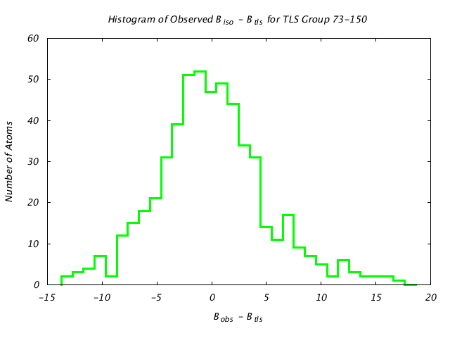 1KP8_CHAINC_TLSC73_150_BoBc