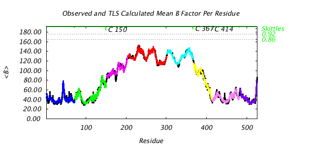 1KP8_CHAINC_NTLS8_BMEAN