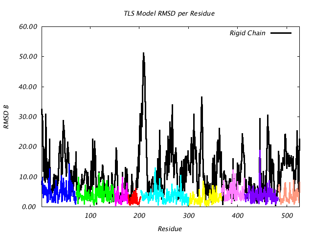 1KP8_CHAINC_NTLS9_RMSD