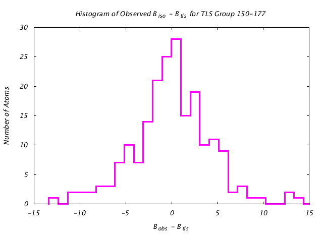 1KP8_CHAINC_TLSC150_177_BoBc