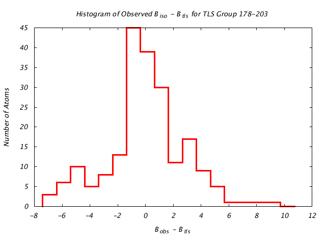 1KP8_CHAINC_TLSC178_203_BoBc