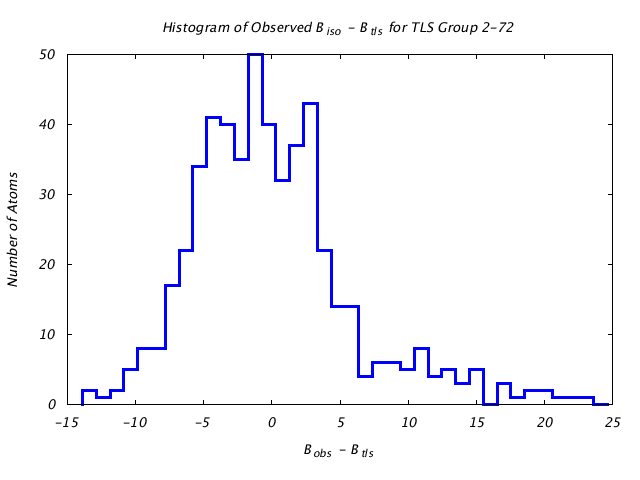 1KP8_CHAINC_TLSC2_72_BoBc