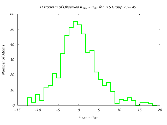 1KP8_CHAINC_TLSC73_149_BoBc