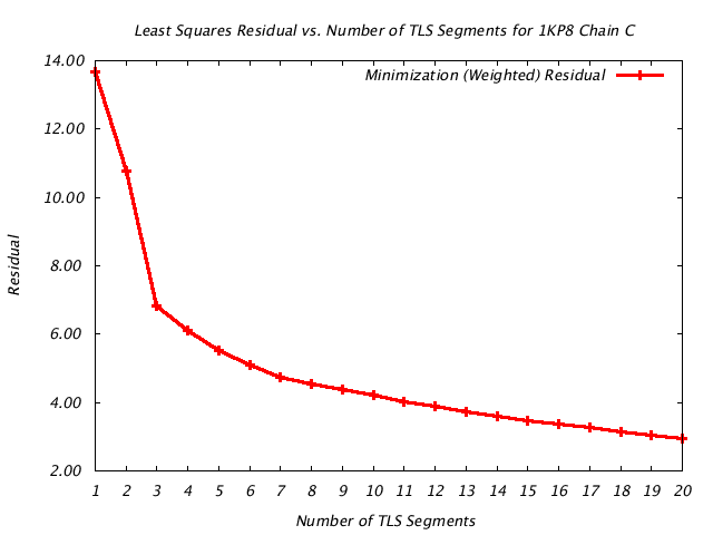 1KP8_CHAINC_RESID