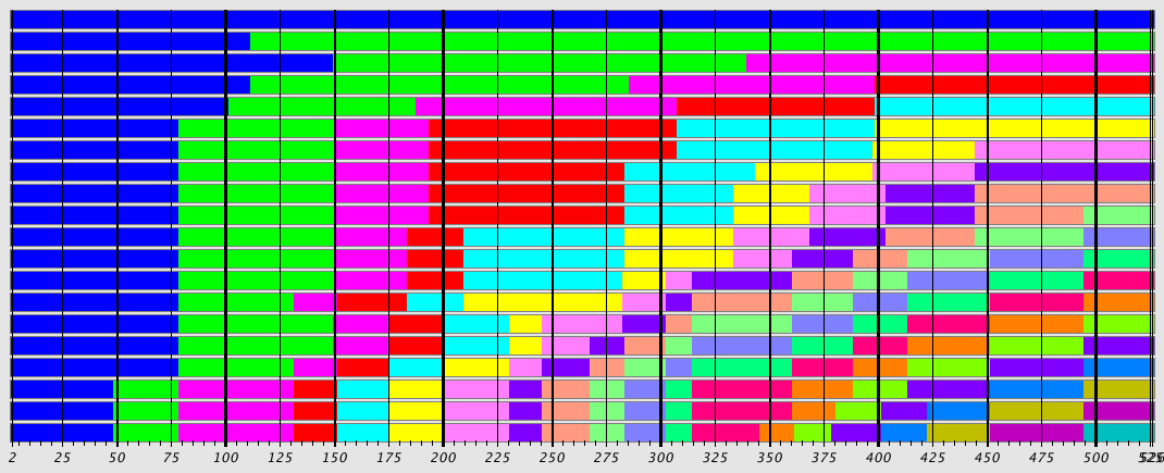 Sequence Alignment Plot