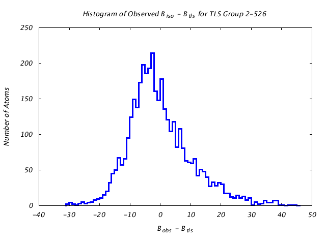 1KP8_CHAIND_TLSD2_526_BoBc