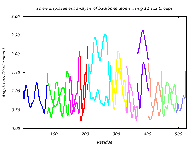 1KP8_CHAIND_NTLS11_LIBRATION