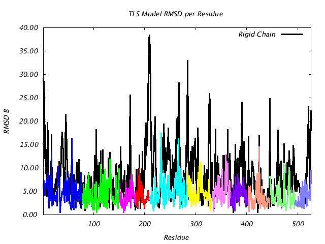 1KP8_CHAIND_NTLS11_RMSD