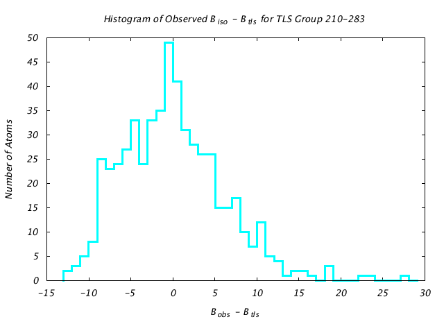 1KP8_CHAIND_TLSD210_283_BoBc