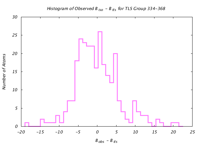 1KP8_CHAIND_TLSD334_368_BoBc