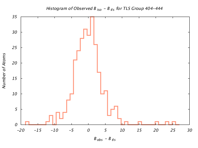 1KP8_CHAIND_TLSD404_444_BoBc