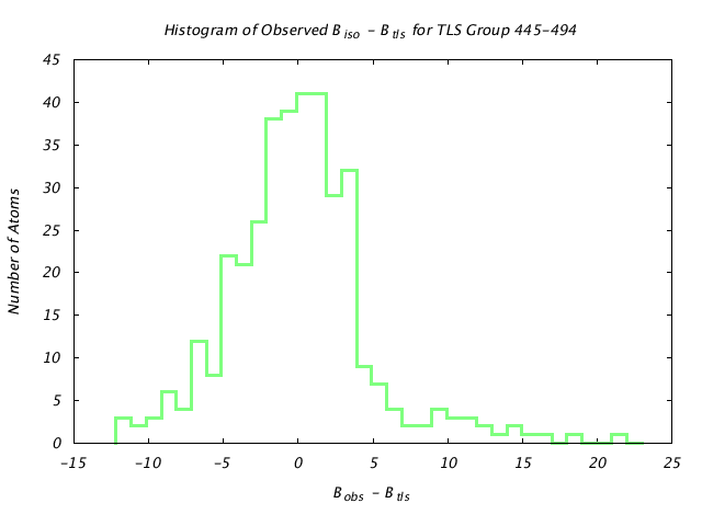 1KP8_CHAIND_TLSD445_494_BoBc