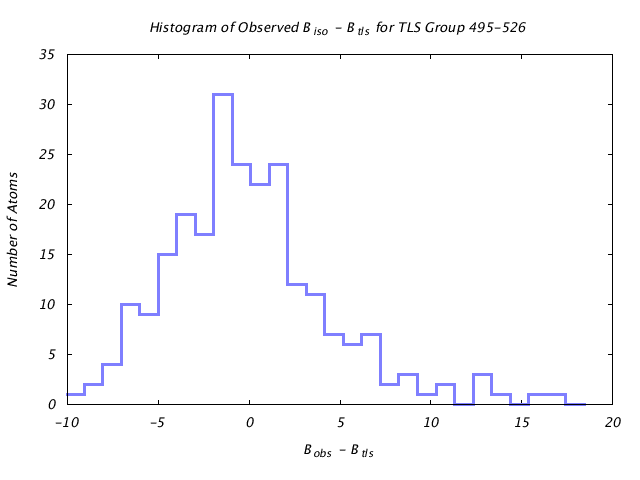 1KP8_CHAIND_TLSD495_526_BoBc