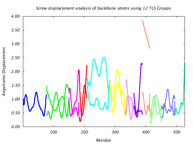 1KP8_CHAIND_NTLS12_LIBRATION