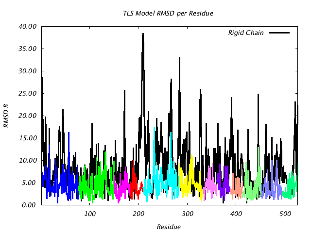 1KP8_CHAIND_NTLS12_RMSD