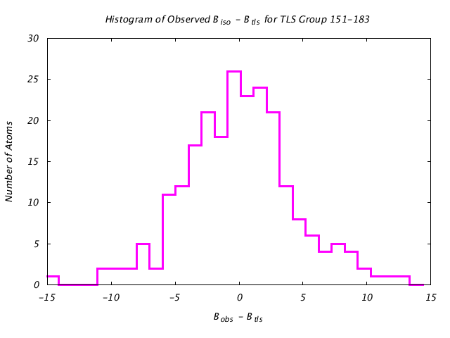 1KP8_CHAIND_TLSD151_183_BoBc