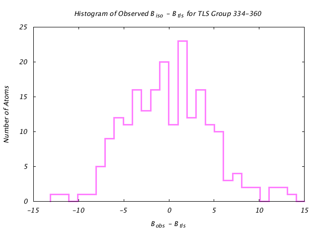 1KP8_CHAIND_TLSD334_360_BoBc