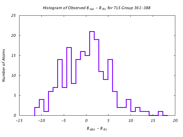 1KP8_CHAIND_TLSD361_388_BoBc