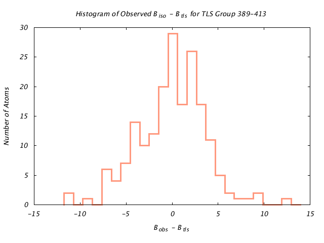 1KP8_CHAIND_TLSD389_413_BoBc