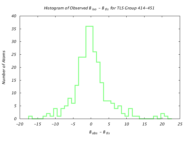 1KP8_CHAIND_TLSD414_451_BoBc