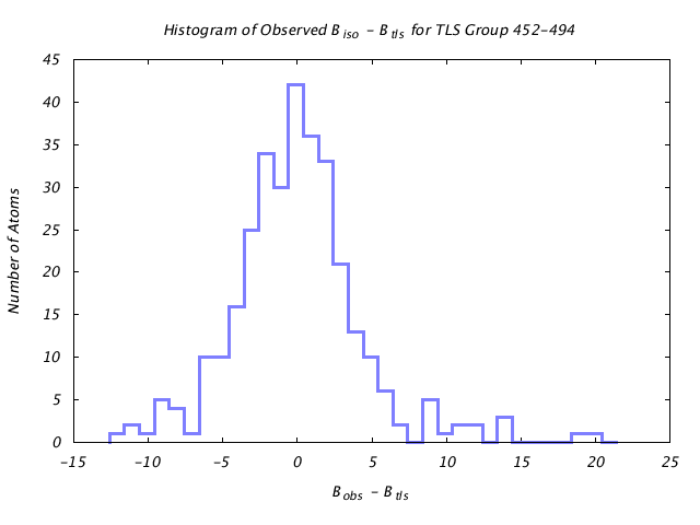 1KP8_CHAIND_TLSD452_494_BoBc