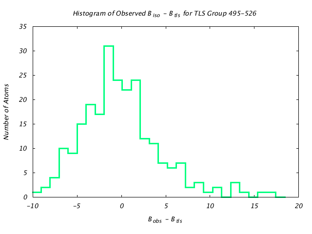 1KP8_CHAIND_TLSD495_526_BoBc