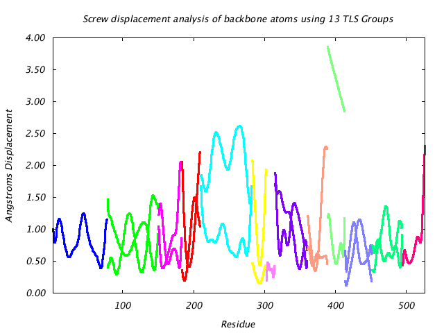 1KP8_CHAIND_NTLS13_LIBRATION