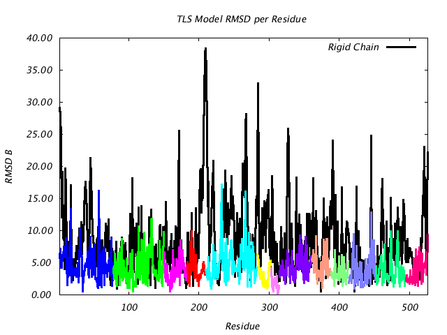 1KP8_CHAIND_NTLS13_RMSD