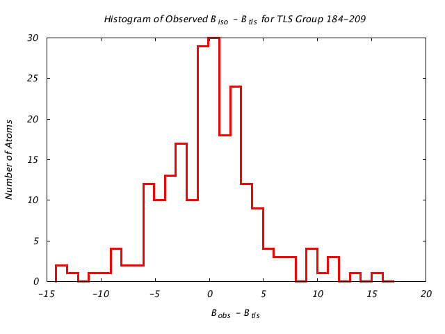 1KP8_CHAIND_TLSD184_209_BoBc