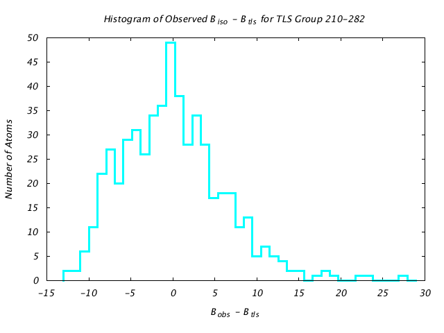 1KP8_CHAIND_TLSD210_282_BoBc