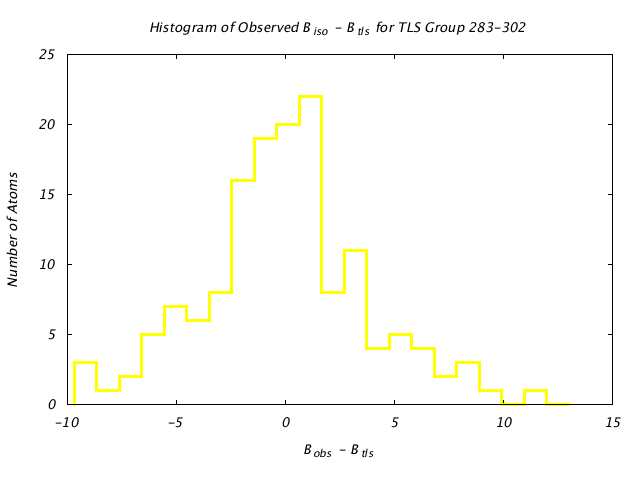 1KP8_CHAIND_TLSD283_302_BoBc