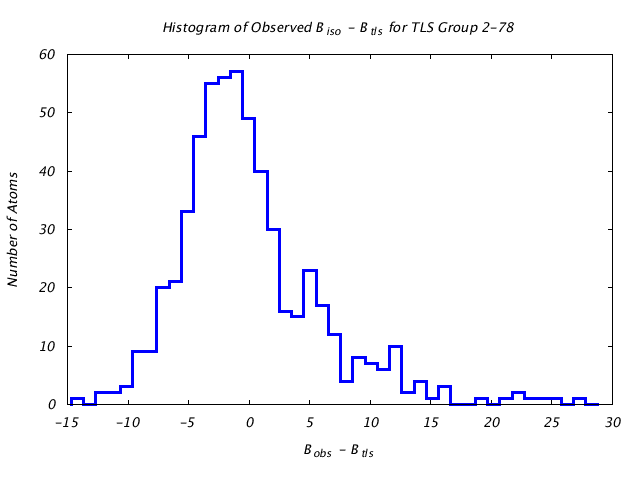 1KP8_CHAIND_TLSD2_78_BoBc