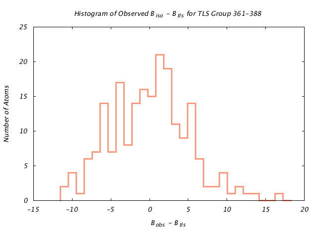 1KP8_CHAIND_TLSD361_388_BoBc