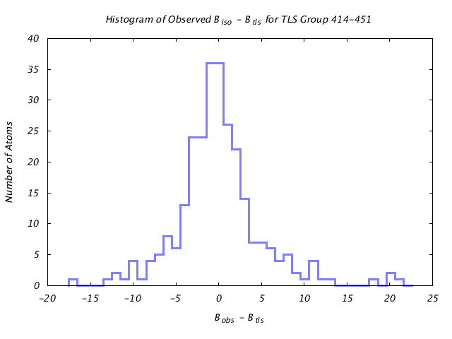 1KP8_CHAIND_TLSD414_451_BoBc