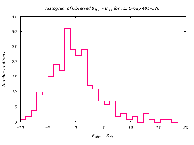 1KP8_CHAIND_TLSD495_526_BoBc