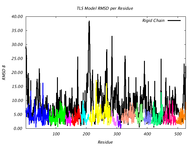 1KP8_CHAIND_NTLS14_RMSD