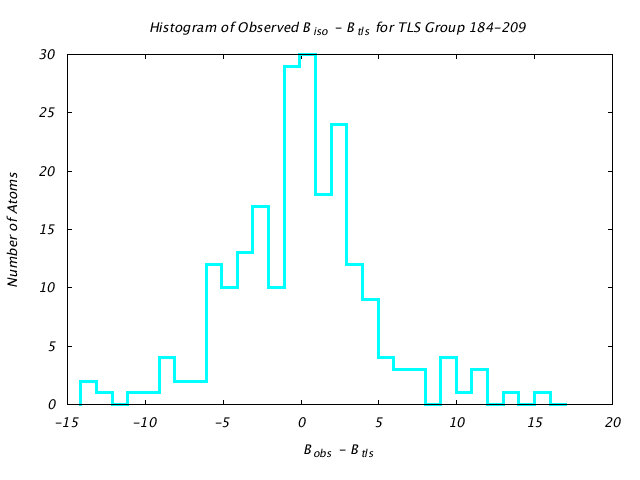 1KP8_CHAIND_TLSD184_209_BoBc